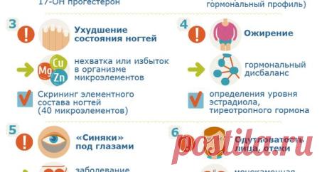 Топ-7 причин женских косметологических проблем