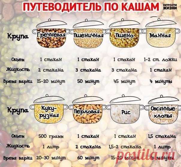 Лагман. Ингредиенты: ● Говядина или баранина - 0,5 кг. ● Тонкая длинная лапша или спагетти - 0,5 кг. ● Лук репчатый - две шт. ● Морковь - две шт. ● Картофель две шт. ● Перец сладкий болгарский. ● Чеснок - три зубчика ● Зелень на ваш вкус ● Черный молотый перец ● Красный перец (паприка) ● Растительное масло ● Соль Приготовление: Готовка лагмана может показаться мудреной только на первый взгляд, это очень простое (до примитива) в приготовление блюдо. Особенно, если не готовить домашнюю лапшу.…