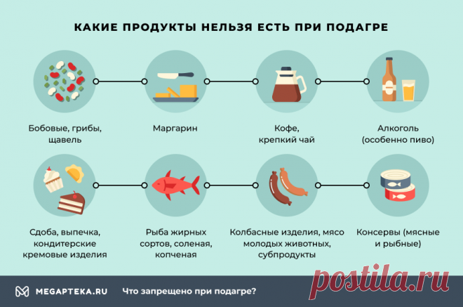 Что именно при подагре категорически нельзя есть - Мегаптека