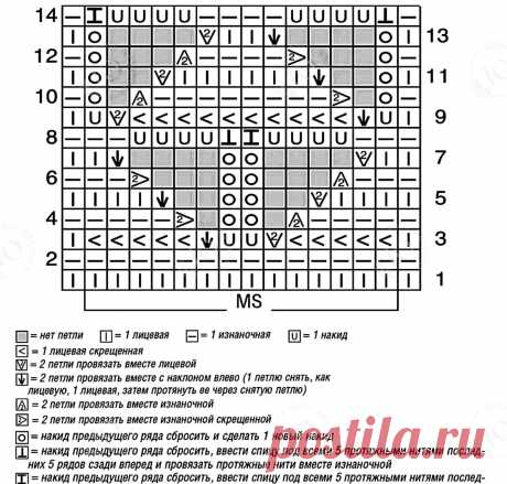 Потрясающие схемы ажурных узоров. | Вяжем вместе - вяжем стильно. | Дзен
