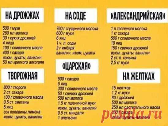 Пеку четвертый год. Рекомендую строго придерживаться рецепта.
Пасха в этом году выпала на 2 МАЯ. Сохраните этот изумительный рецепт куличей!
Александрийское тесто (для куличей)...Совершенно потрясающие куличи! Сладкие, нежные, мягкие... Вкуснее я не ела в жизни!
Рецепт бабушкин, готовит она по этому рецепту уже несколько десятков лет.
С порции получается очень много куличей, смело делите колuчество на 2, 3, 4...
1 л. топленого молока;
1 кг. сахара;
500 гр. слив. масла;
10 яиц;
3 желтка;
150 гр.