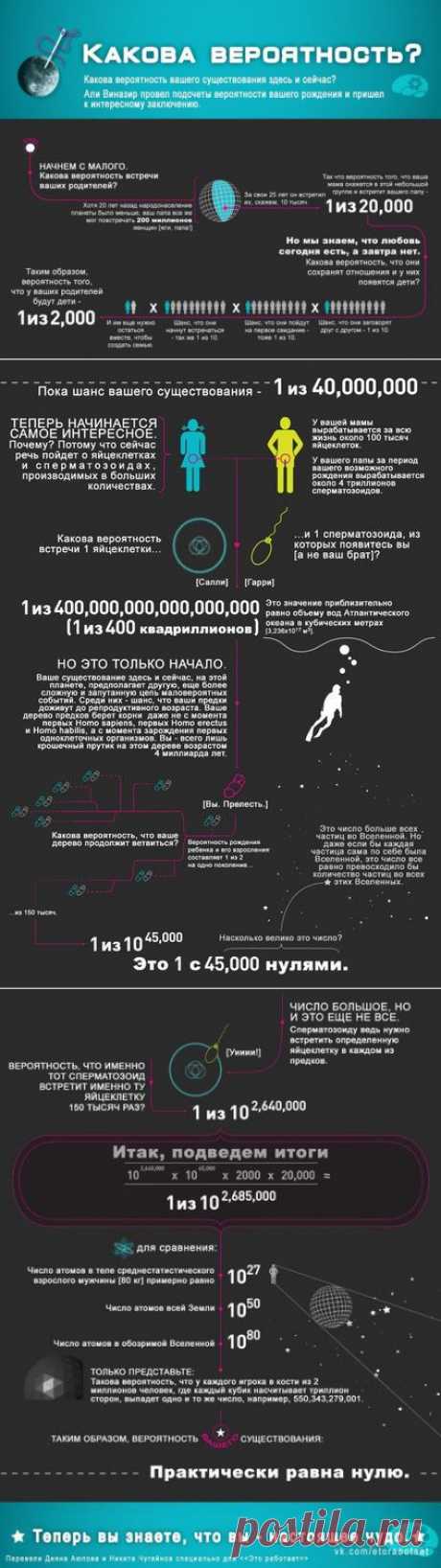 Какова вероятность вашего существования? | Human psychology