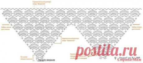 Летний вязаный топ - Все в ажуре... (вязание крючком) - Страна Мам
