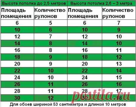расчет обоев