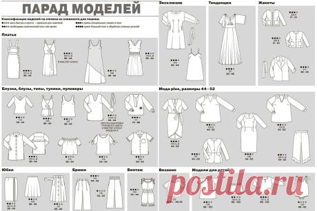 Burda Style 2019: все технические рисунки — Мастер-классы на BurdaStyle.ru