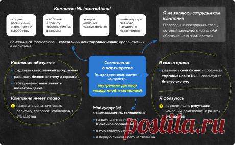 Модуль 1. Установочный / Уровень Старт
