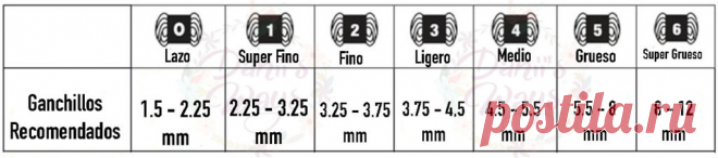 Medidas y Categorías de Hilos
