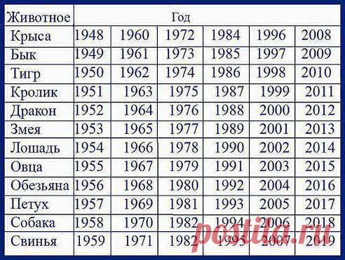 В год какого животного вы родились по восточному календарю?
1 450

, змея, коза
1 215

собака, лошадь, петух
1 178

крыса, обезьяна, бык
1 134

тигр, кролик, свинья

ВНИМАНИЕ!!! Идет набор сотрудников в легальную компанию! Работа не выходя со странички в Одноклассниках! Зарплата увеличивается из месяца в месяц! Интересует? Ставьте 8 в комментариях, ОТВЕЧУ ВСЕМ!!! Без продаж!!!
•••в продолжении фото