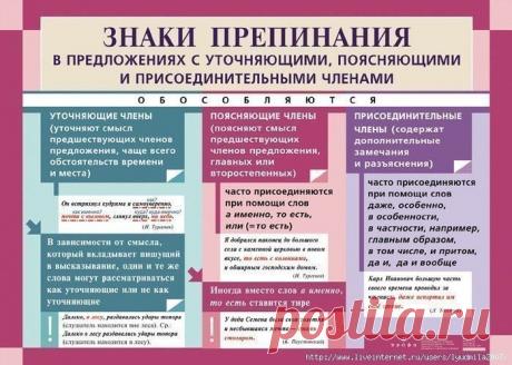 ✿ Развитие и воспитание детей ✿