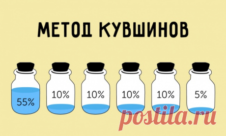 Метод кувшинов, который поможет вам сэкономить