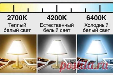 Светодиодные лампы для дома: как выбрать — Светодиодные лампы LED