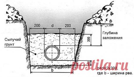 Глубина заложения канализационной трубы в доме Содержание статьи: Нормативы глубины и что на них влияет Пример расчёта От правильно выбранной глубины погружения канализации в грунт зависит продолжительность её эксплуатации и бесперебойность функционирования. Наиболее серьёзным испытанием для системы является холодный сезон, а также весенне-осенний периоды, когда грунтовые воды поднимаются, снега мало, и неожиданный мороз может нанести повреждения системе. При недостаточной глубине закладки