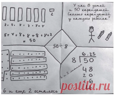 Метод «бриллиантовой бумаги» и еще четыре техники для безграничного разума | Папамамам — МИФ