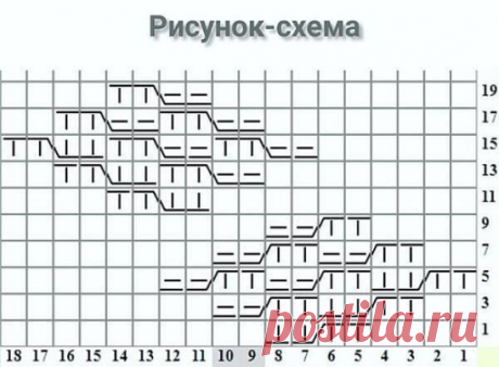 Сообщество Люблю вязание- Вдохновляем на творчество! Вяжите вместе с нами!

Шапочка спицами.