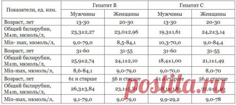 «THE FEATURES OF FUNCTIONAL MANIFESTATION OF VIRAL HEPATITIS » — карточка пользователя alkostik777 в Яндекс.Коллекциях
