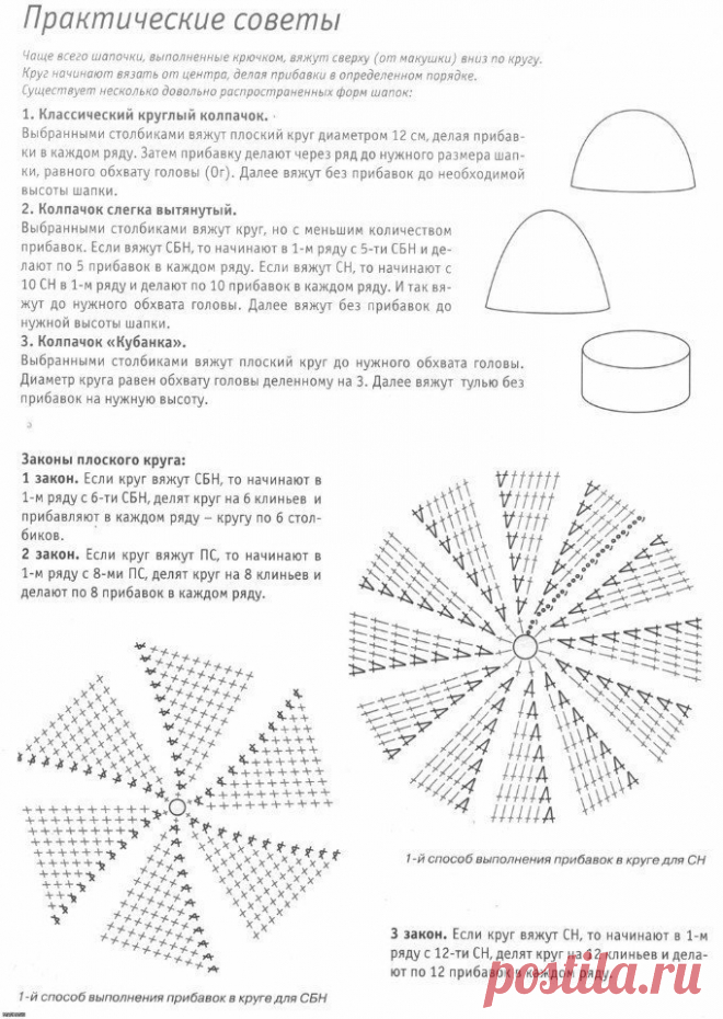 Основы для вязания круглых шапочек