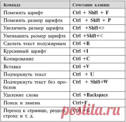 Одноклассники