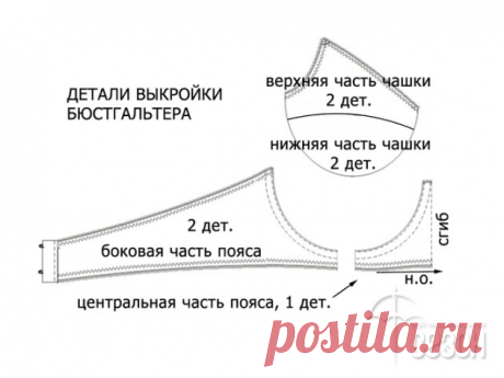 НИЖНЕЕ БЕЛЬЁ СВОИМИ РУКАМИ. ПОДБОРКА МАСТЕР-КЛАССОВ + ГОТОВЫЕ ВЫКРОЙКИ (Шитье и крой) — Журнал Вдохновение Рукодельницы