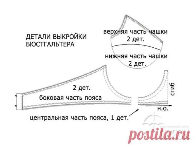 НИЖНЕЕ БЕЛЬЁ СВОИМИ РУКАМИ. ПОДБОРКА МАСТЕР-КЛАССОВ + ГОТОВЫЕ ВЫКРОЙКИ (Шитье и крой) — Журнал Вдохновение Рукодельницы
