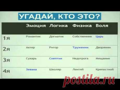 Типология личностей по Афанасьеву и прогноз отношений