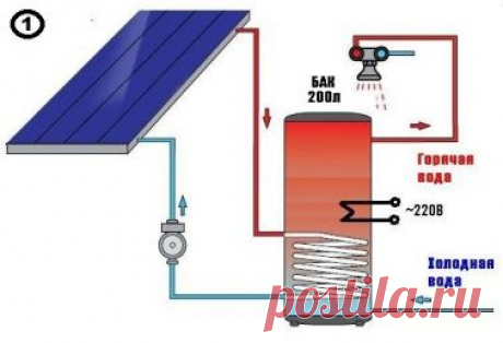 Солнечные и Геотермальные отопительные системы - Эффективное подключение  Солнечных коллекторов