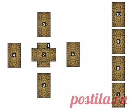 Как гадать: расклад Кельтский крест на Таро? Гадание «Кельтский Крест» на картах Таро. Кельтский крест - расклад таро 100% Гадания и предсказания Святой Патрик, обращая Ирландцев в новую веру, постарался сделать это как можно мягче и перенес  данный языческий символ из кельтской культуры в христианство.