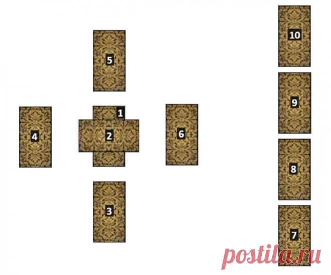 Как гадать: расклад Кельтский крест на Таро? Гадание «Кельтский Крест» на картах Таро. Кельтский крест - расклад таро 100% Гадания и предсказания Святой Патрик, обращая Ирландцев в новую веру, постарался сделать это как можно мягче и перенес  данный языческий символ из кельтской культуры в христианство.