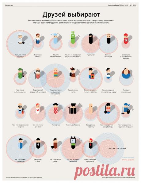 Infographicsmag - Инфографика об изгоях