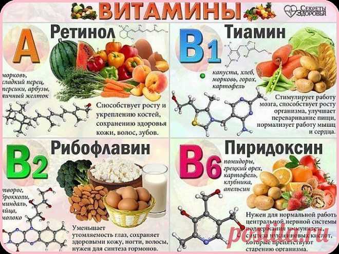 Витамины
