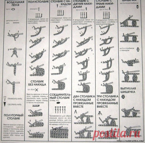 Обозначения в схемах по вязанию крючком