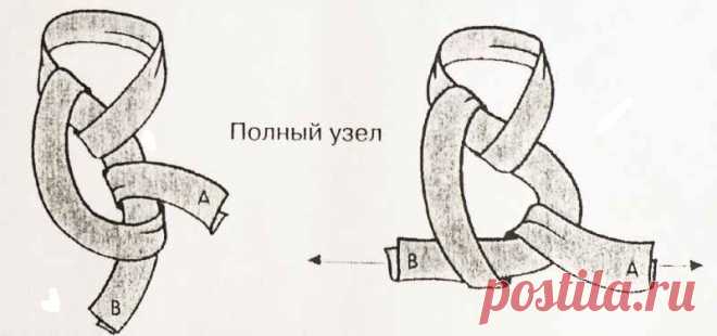 Схемы завязывания шарфов