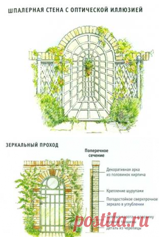 Как сделать оптическую иллюзию в саду | Фото плана