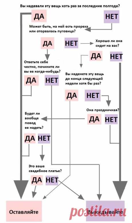Готовим гардероб к осени: пошаговая инструкция — BurdaStyle.ru
