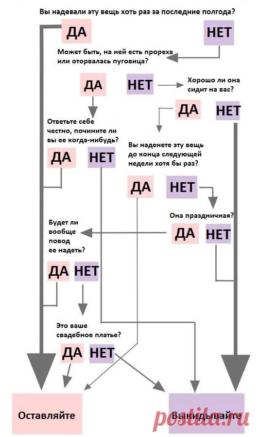 Готовим гардероб к осени: пошаговая инструкция — BurdaStyle.ru