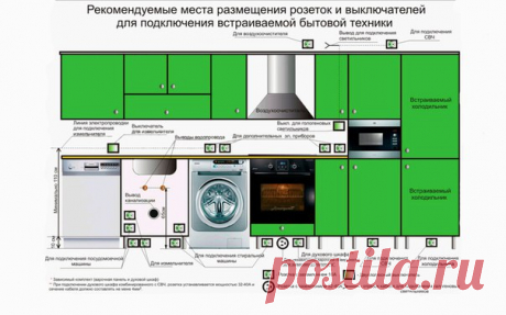 Что нужно знать о планировании электрики в квартире