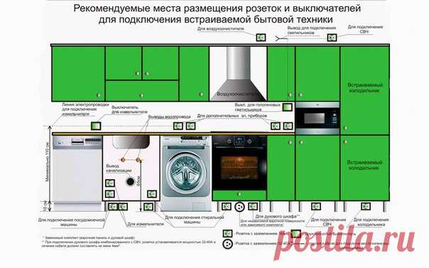Что нужно знать о планировании электрики в квартире