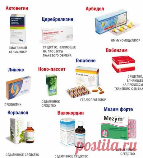 Пост «ТОП-10 БЕСПОЛЕЗНЫХ ЛЕКАРСТВ» в блоге Сергей М – Сайт трейдера