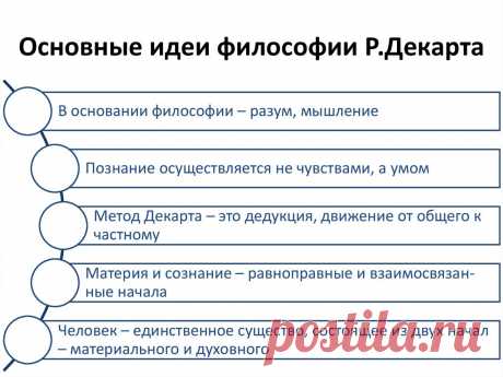 Рене Декарт - биография философа, идеи и вклад в науку