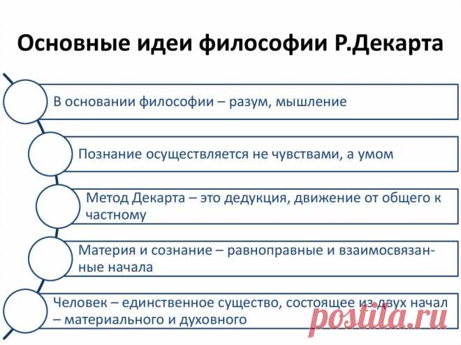 Рене Декарт - биография философа, идеи и вклад в науку