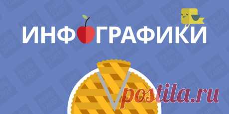 Инфографика. Просто о сложном - Лайфхакер
