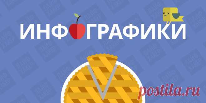 Инфографика. Просто о сложном - Лайфхакер