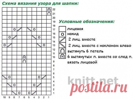 ​Красивая шапка на весну спицами — Сделай сам, идеи для творчества - DIY Ideas