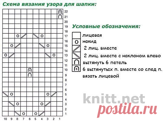 ​Красивая шапка на весну спицами — Сделай сам, идеи для творчества - DIY Ideas