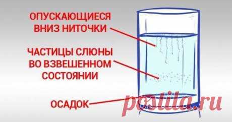 Моментальный тест на молочницу: невероятная точность до 90% ! | Люблю Себя