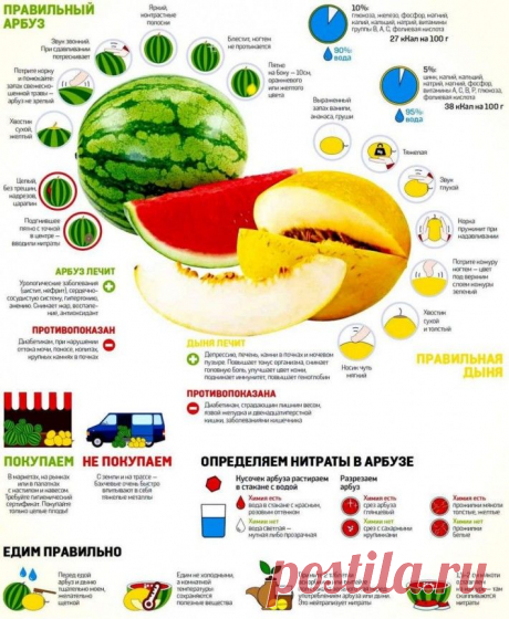 Правильный арбуз