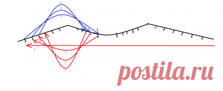 Формирования горловины и скоса плеча без отрыва нити | Мила Кудрявцева Все о вязании и рукоделии | Дзен