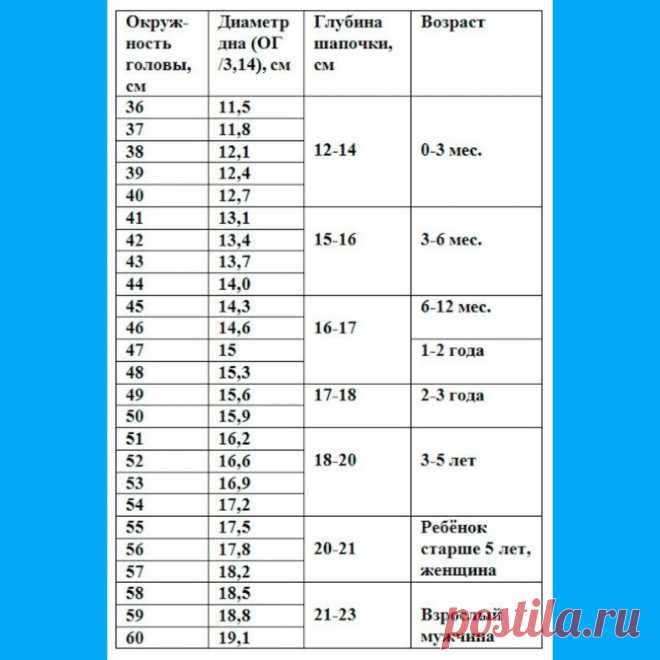Основа вязания шапок))))Как рассчитать и начать вязать любую шапку спицами ✅ | Блог о вязании 