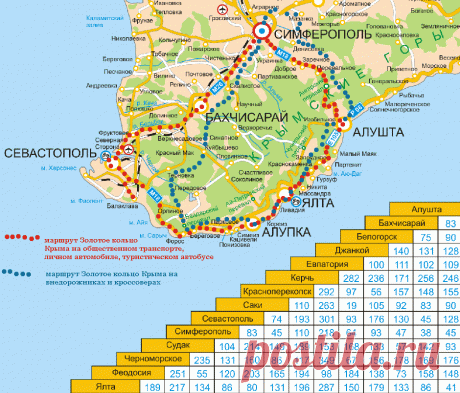маршрут по крыму - Поиск в Google