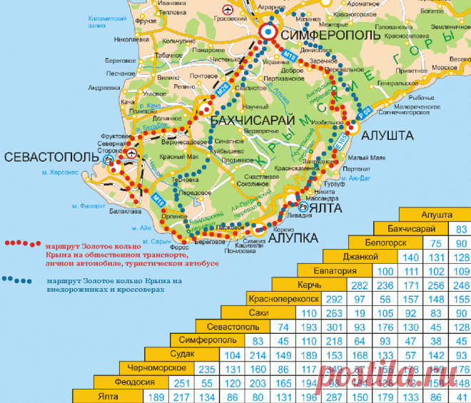 маршрут по крыму - Поиск в Google