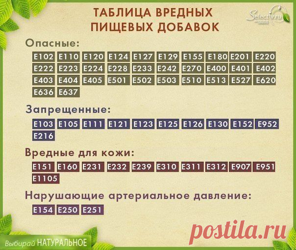 Таблица вредных пищевых добавок!  / Спорт Сильных!